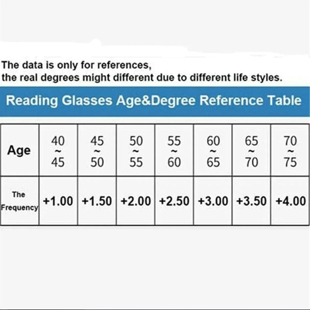 Rimless One Power Reading Glasses Buy 1 Get 1&nbsp;